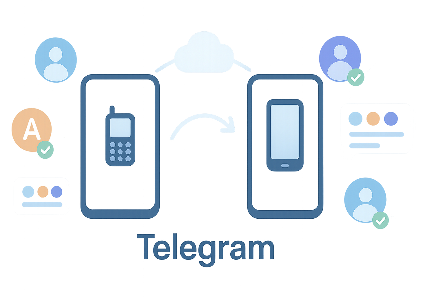 Telegram联系人与群组保留