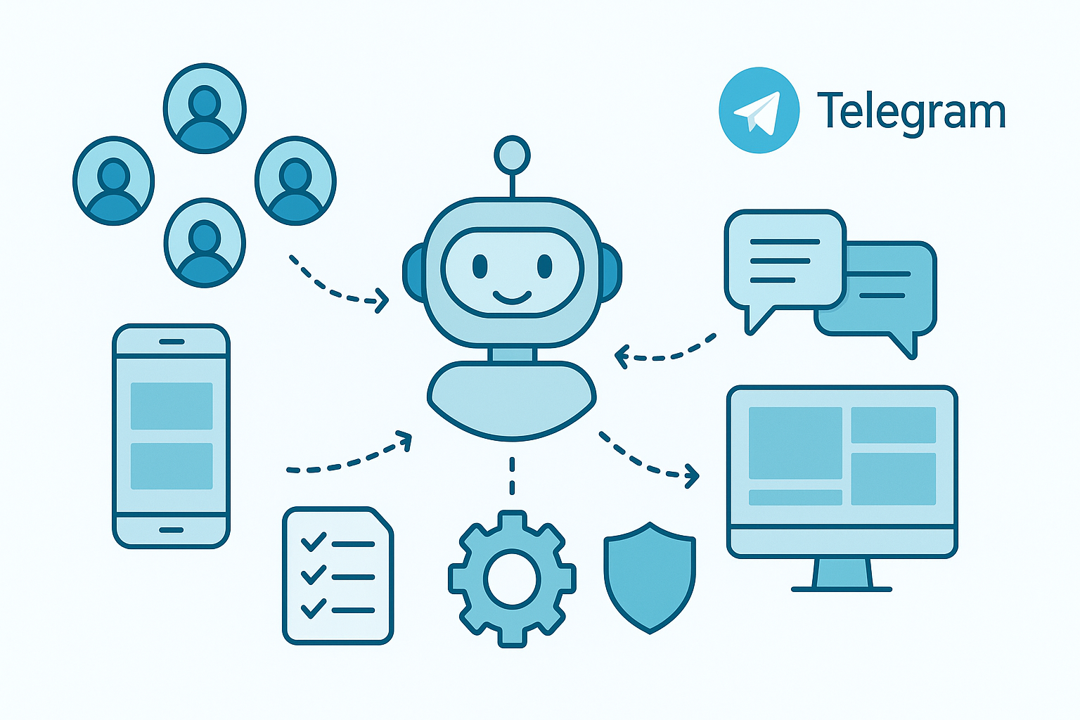 Telegram群组集成准备要点