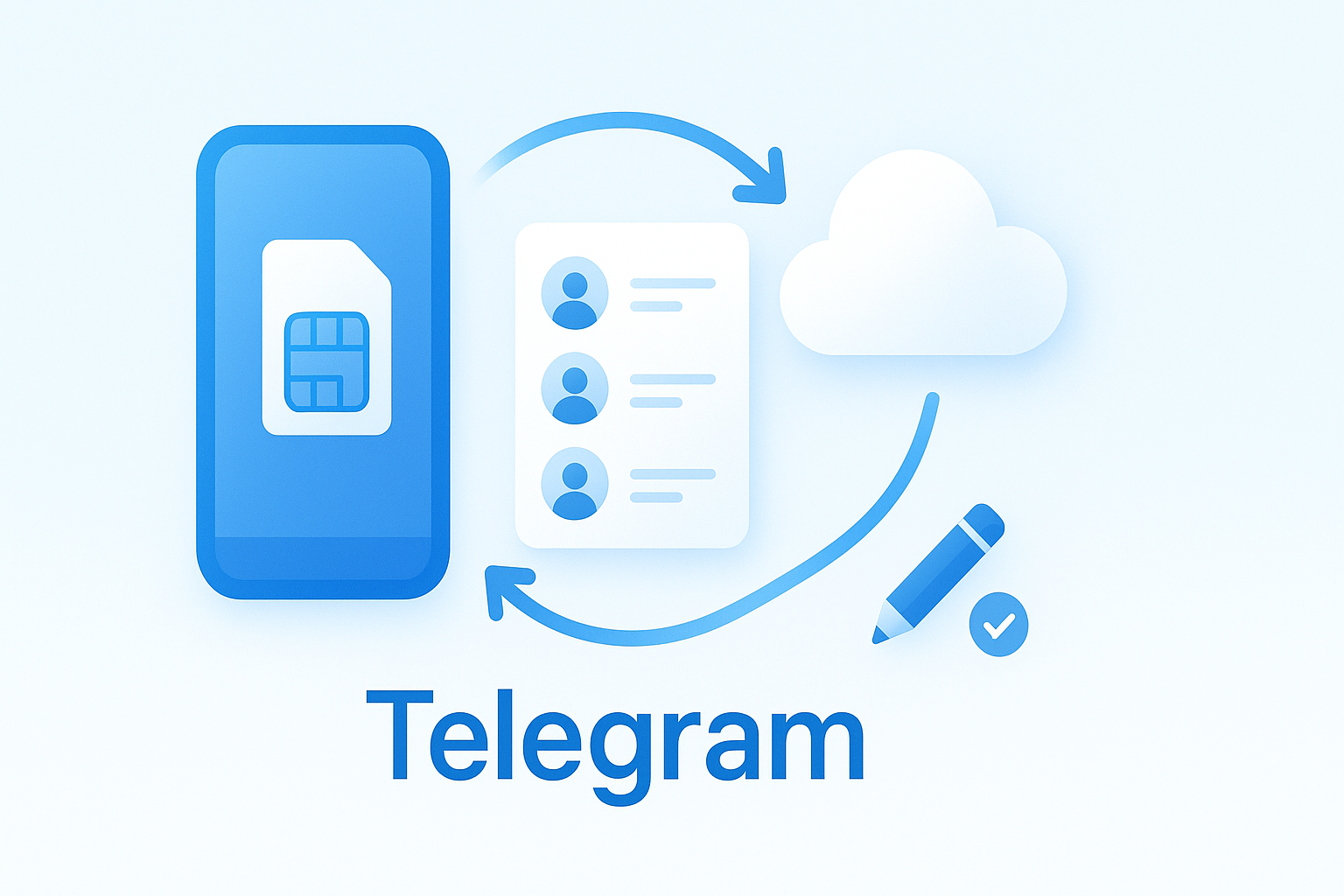Telegram联系人与群组同步处理