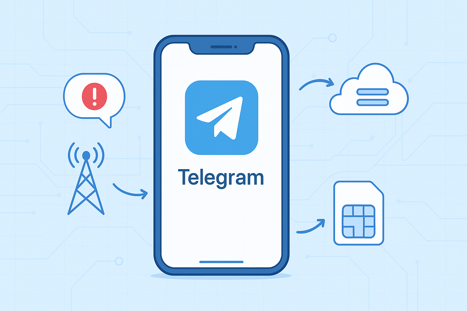 Telegram运营商与短信转发问题